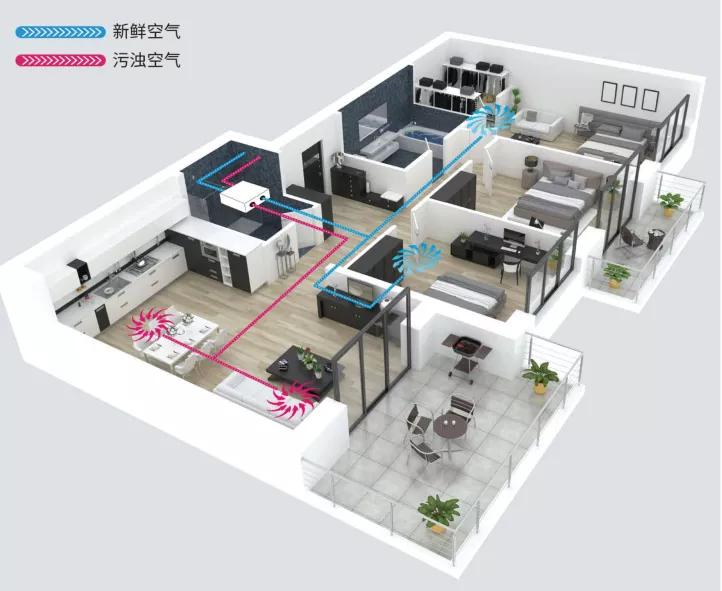 给你n个新风系统不得不装的理由._哈尔滨松下新风系统